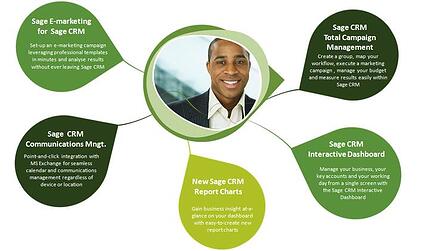 Benefits of Sage CRM
