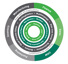 Sage X3 Applications