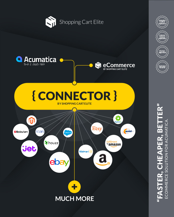 acumatica integration