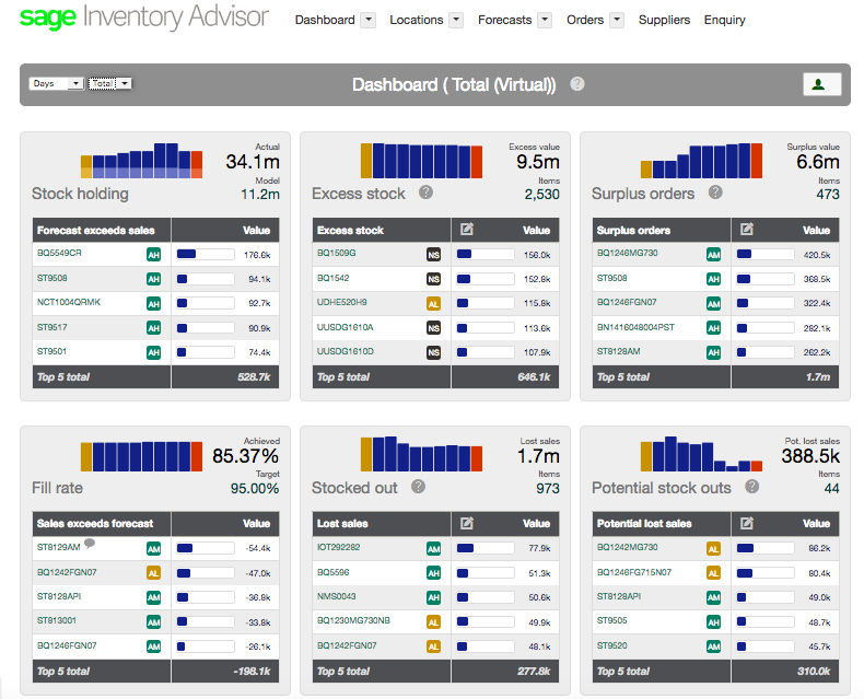 Sage Inventory Advisor dashboard