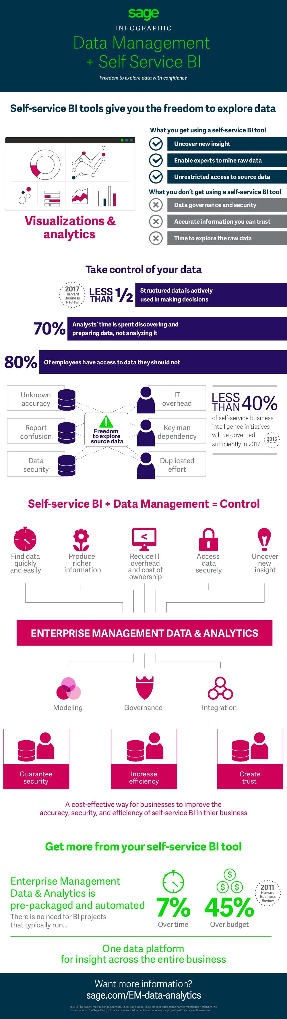 self service BI infographic