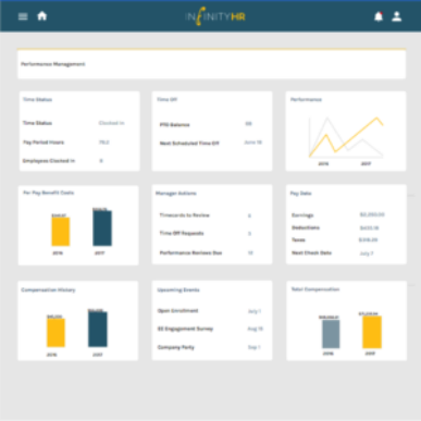 Infinity HR Dashboard