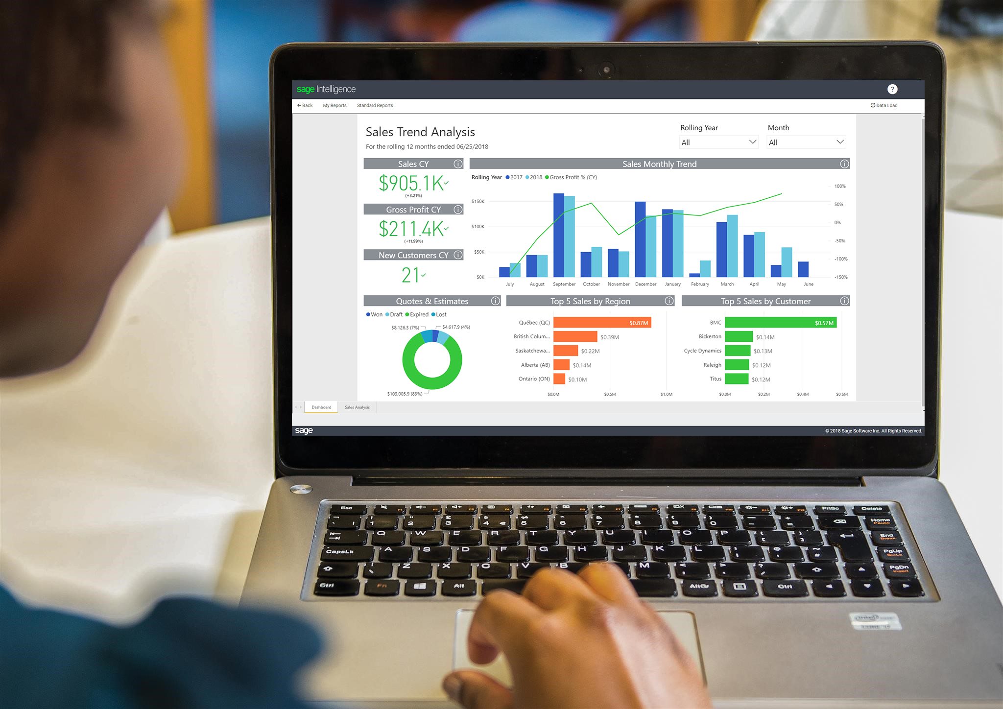 sage analytics dashboard